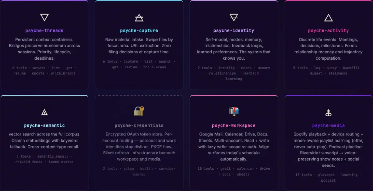 Psyche 8-server grid — also ArcÆon