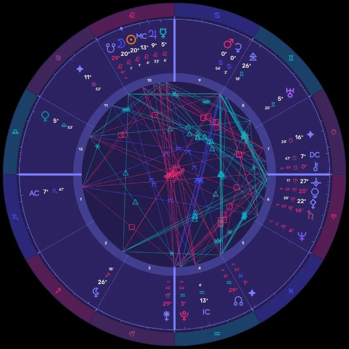 The chart of the moment, cast for 12 August 2026 at 12:37 PM Central in Olive Branch, Mississippi. Scorpio rises at seven degrees; the Sun and Moon sit together at twenty degrees of Leo in the tenth house, crowded in with Mercury, Jupiter and the south node, just above a midheaven at thirteen degrees of Leo.
